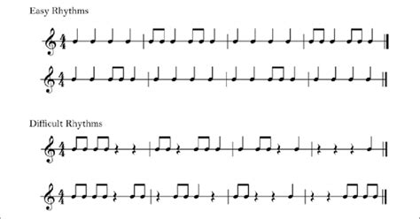 Rhythms Sets Used For Rhythmic Performance Evaluation Download