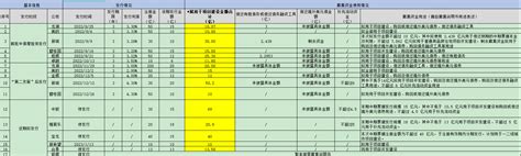 “第二支箭”加大驰援，出险房企融资破冰，6家地产商开年拟发债70亿