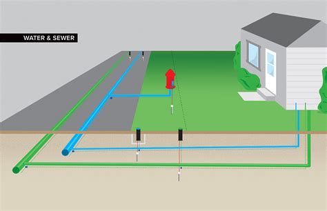 Water Line Locator Copperhead Industries