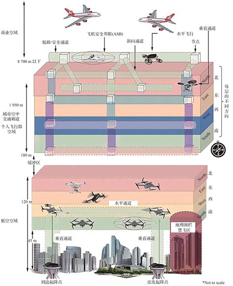 A scheme for unmanned aerial system traffic management in low-altitude