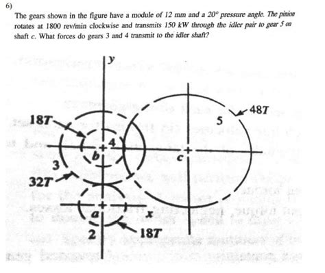 Solved The Gears Shown In The Figure Have A Module Of Mm Chegg