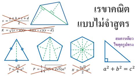 Geometry เรขาคณิต คิดพื้นที่สามเหลี่ยม สี่เหลี่ยม ห้าเหลี่ยม หกเหลี่ยม