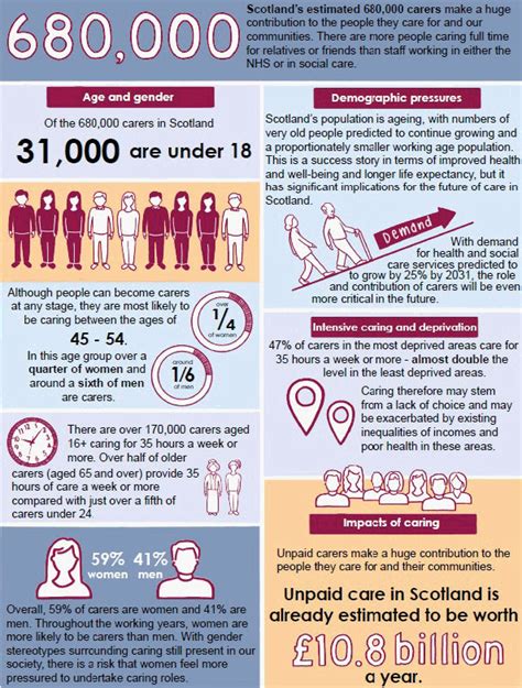 Carers Strategic Policy Statement Consultation Gov Scot