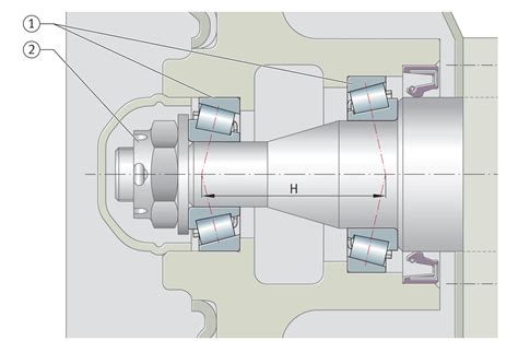 Design Of Bearing Arrangements Schaeffler Medias