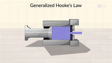 Generalized Hooke S Law Concept Mechanical Engineering Jove