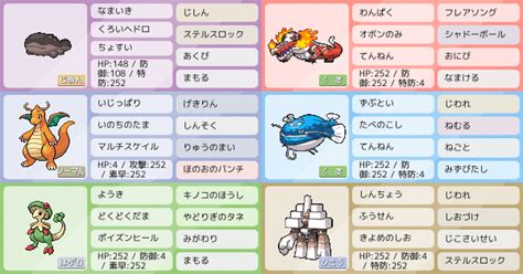 【添削希望】受けサイクル｜ポケモンパーティ構築｜ポケモン徹底攻略