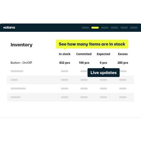 Ecommerce Inventory Management Software Solution Katana