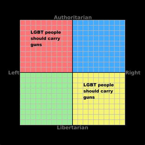 Finally Authleft Libright Unity R Politicalcompassmemes