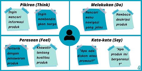 Dibimbing Id Arti Manfaat Elemen Contoh Dan Tips Membuat Empathy Map