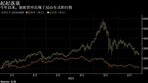 英國金融行爲監管局禁止幣安在英國開展任何受監管的活動