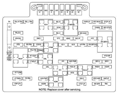 2000 Lincoln Town Car Fuse Box Diagram My Wiring Diagram