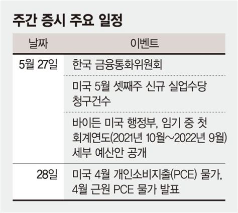 테이퍼링 부담속 변동성 장세코스피 예상밴드 3100~3200 주간 증시 전망 네이트 뉴스