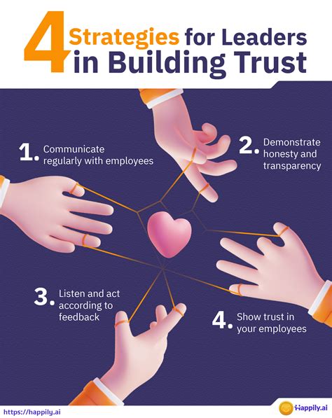 4 Strategies For Leaders To Build Trust In The Workplace