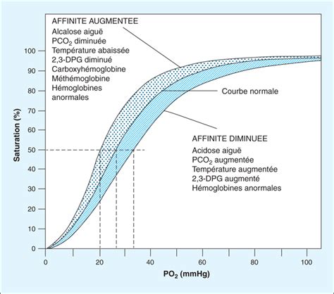 JLE Annales de Biologie Clinique Aide à la validation biologique