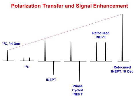 University Of Ottawa Nmr Facility Blog Inept