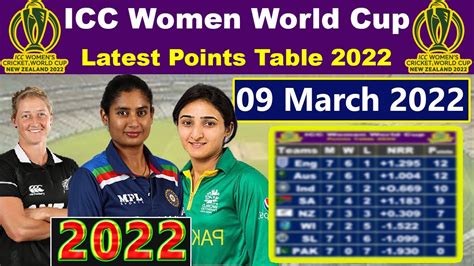 Latest Icc Women World Cup Points Table Women World Cup 2022 Latest