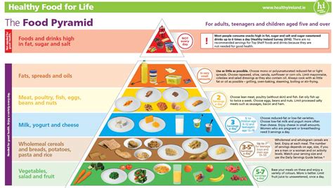 Daily Nutritional Guide Pyramid For Filipino Pregnant - NutritionWalls