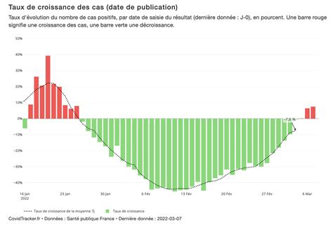 Grz On Twitter Une Reprise épidémique Semble Débuter Mais Il Va