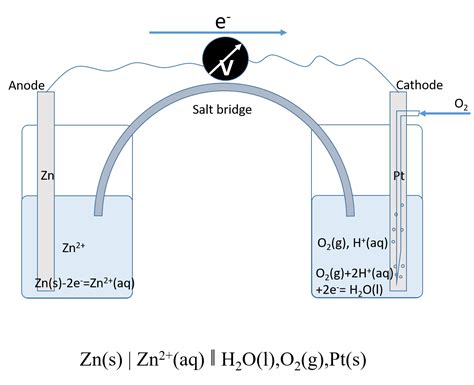 [solved] Sketch A Voltaic Cell For Each Redox Reaction Label The Anode And Course Hero