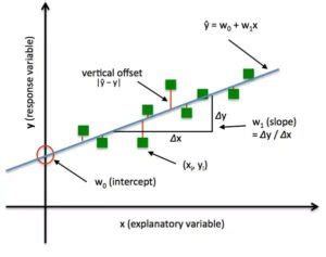 Loss Functions In Machine Learning I2tutorials