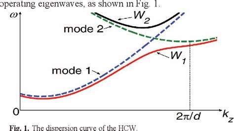 Figure 1 From Design And Experiments Of A Five Fold Helically