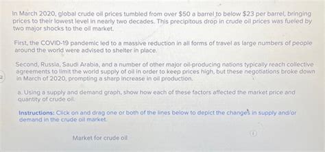 Solved In March 2020 Global Crude Oil Prices Tumbled From Chegg