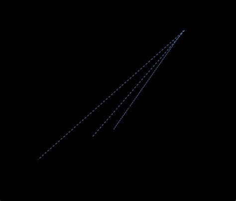 Figure A 4 Graphical Representation Of Secant Method Download Scientific Diagram