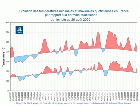 Actualit S M T O Retour De La Fra Cheur Apr S Des Mois De Temp Ratures