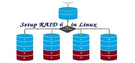 How To Manage Software Raid S In Linux With Mdadm Tool Part