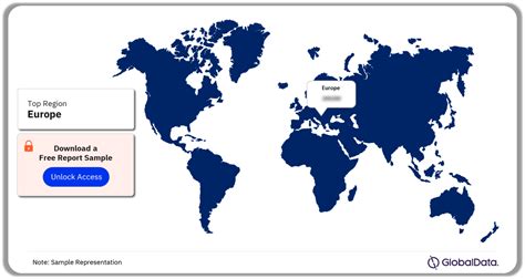 Von Willebrand Disease Clinical Trials