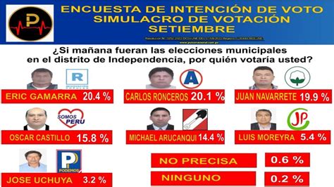 SONDEO DE OPINIÓN INDEPENDENCIA Pulso Nacional