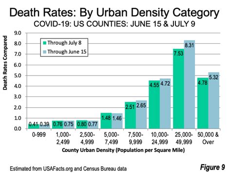 Perspective: U. S. COVID-19 Deaths and Urban Population Density ...