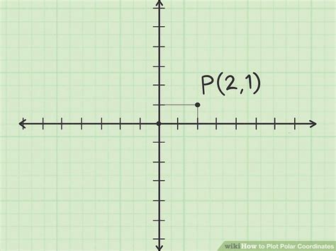 How To Plot Polar Coordinates With Pictures Wikihow Life