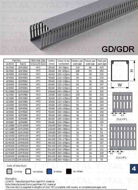 wire-duct