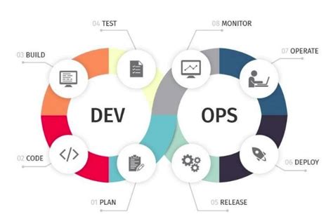 Blog: Agile Methodology and DevOps Relationship | Tudip