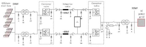 Structure Of Offshore Wind Farm And Vsc Hvdc Transmission System Download Scientific Diagram