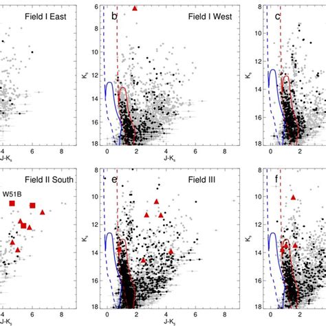 J K S Vs K S Colour Magnitude Diagram Of The Four Observed Fields In