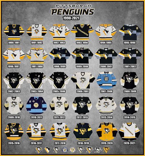 Part of my Penguins game worn jersey collection. Pictured below are ...