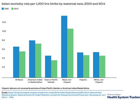 The Black-White Infant Mortality Gap - Public Health Post