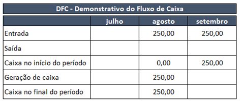 Diferença entre Regime de Caixa e Regime de Competência Luciana Deus