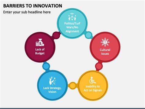 Barriers To Innovation Powerpoint And Google Slides Template Ppt Slides