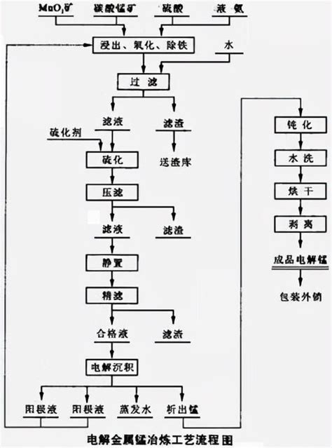 錳的用途及應用領域介紹，錳的提煉方法 每日頭條