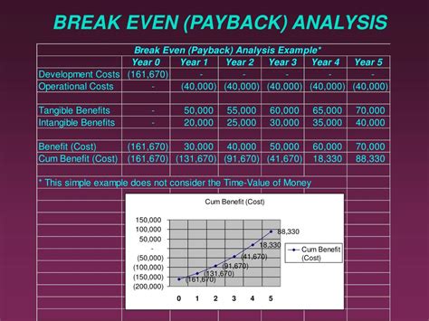 Ppt Feasibility Analysis And Requirements Determination Powerpoint