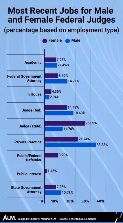 Expert Perspectives On Biggest Court Cases