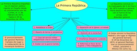 El Blog De Los Sextos La Primera República