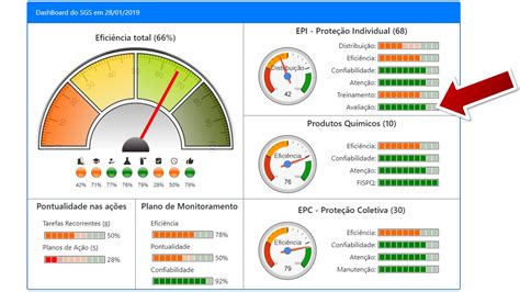 CM Center Tutorial Indicador de Avaliação de EPI