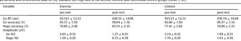 Table 2 From Aerobic Exercise Training Ameliorates Craving And