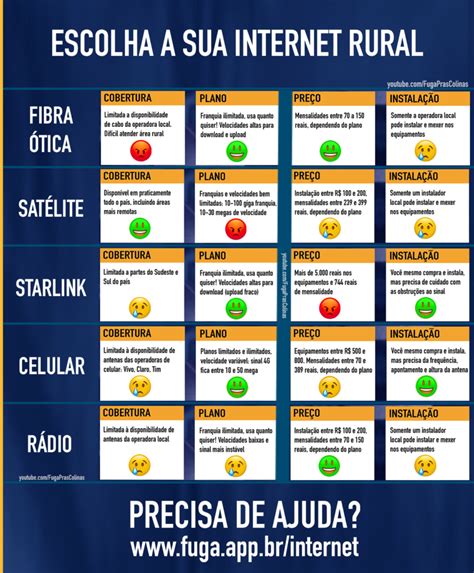 Internet Rural Fuga Pras Colinas