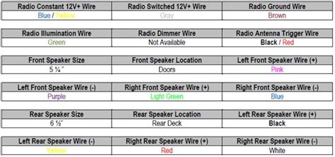 Nissan Wire Color Codes