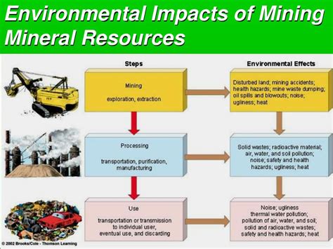 Ppt Mineral Resources Powerpoint Presentation Free Download Id2937902